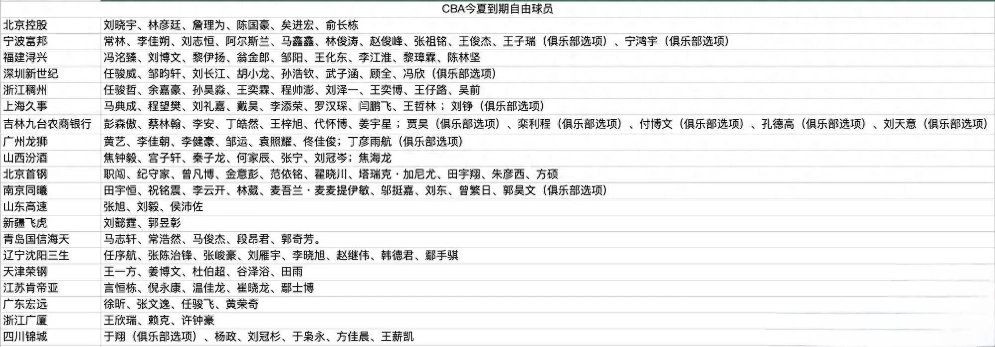 爱游戏体育：CBA球员：薪资结构，合理分配，激励球员进步的简单介绍
