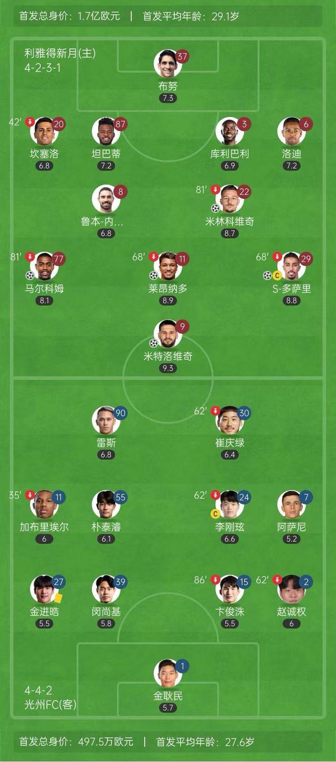 爱游戏体育:五大联赛阵容分析：明星球员的崛起与传承的简单介绍