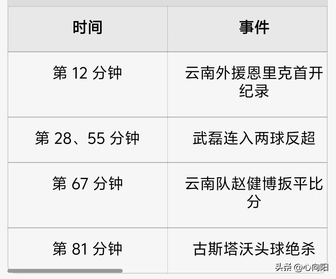 爱游戏体育:中超联赛第五轮:积分榜形势更新,争冠集团逐渐显现的简单介绍 爱游戏体育:中超联赛第五轮:积分榜形势更新,争冠集团逐渐显现的简单介绍